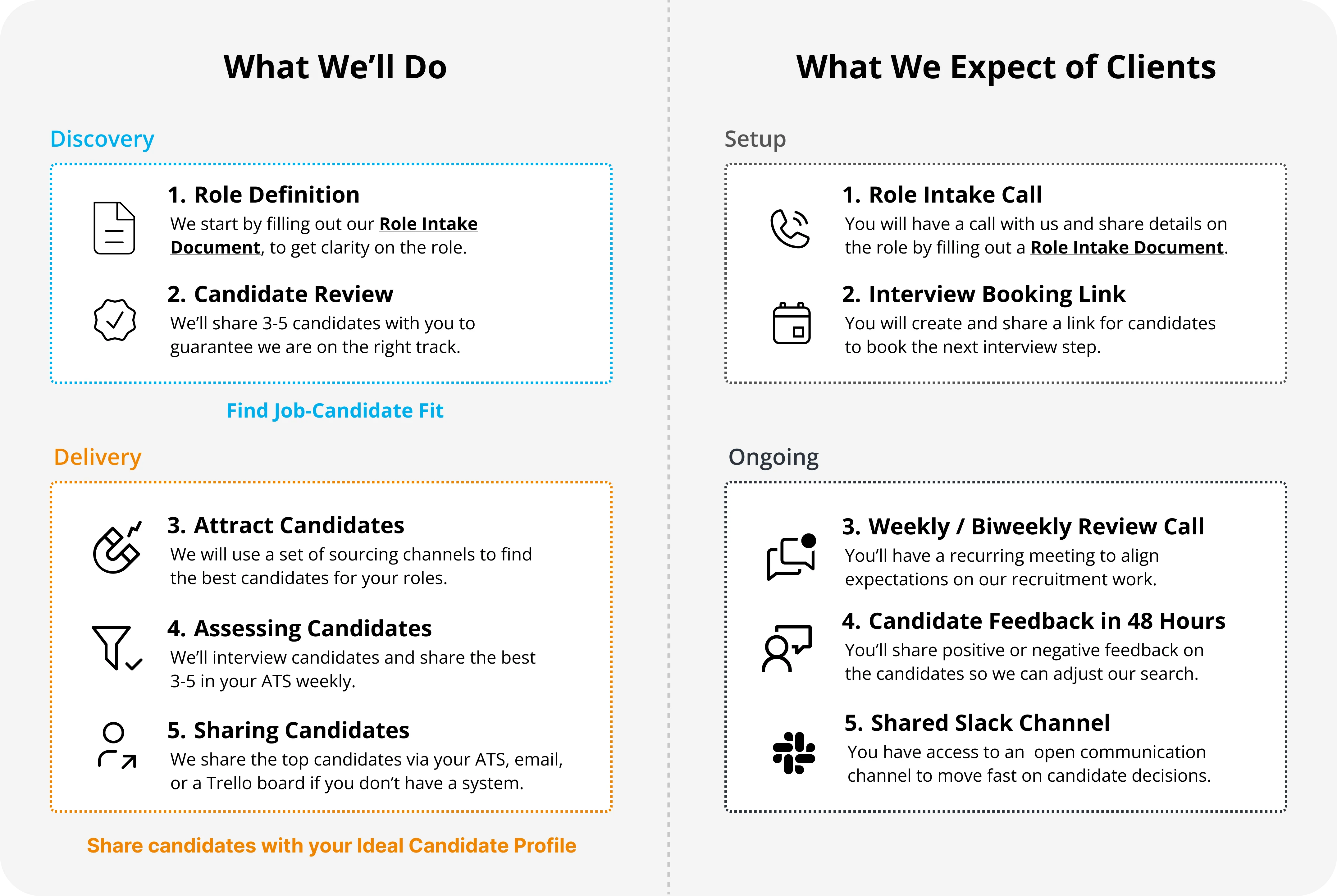 What we do and what we expect of clients